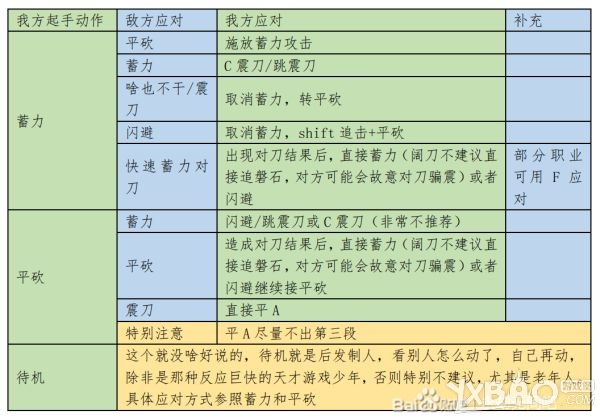 《永劫无间》实战对战技巧分享