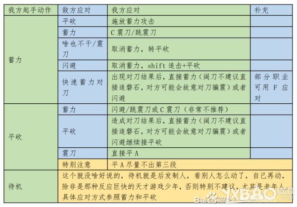 《永劫无间》实战对战技巧分享