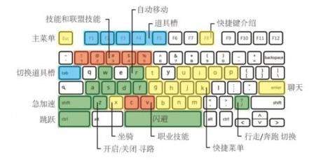 神佑释放技能快捷键设置攻略