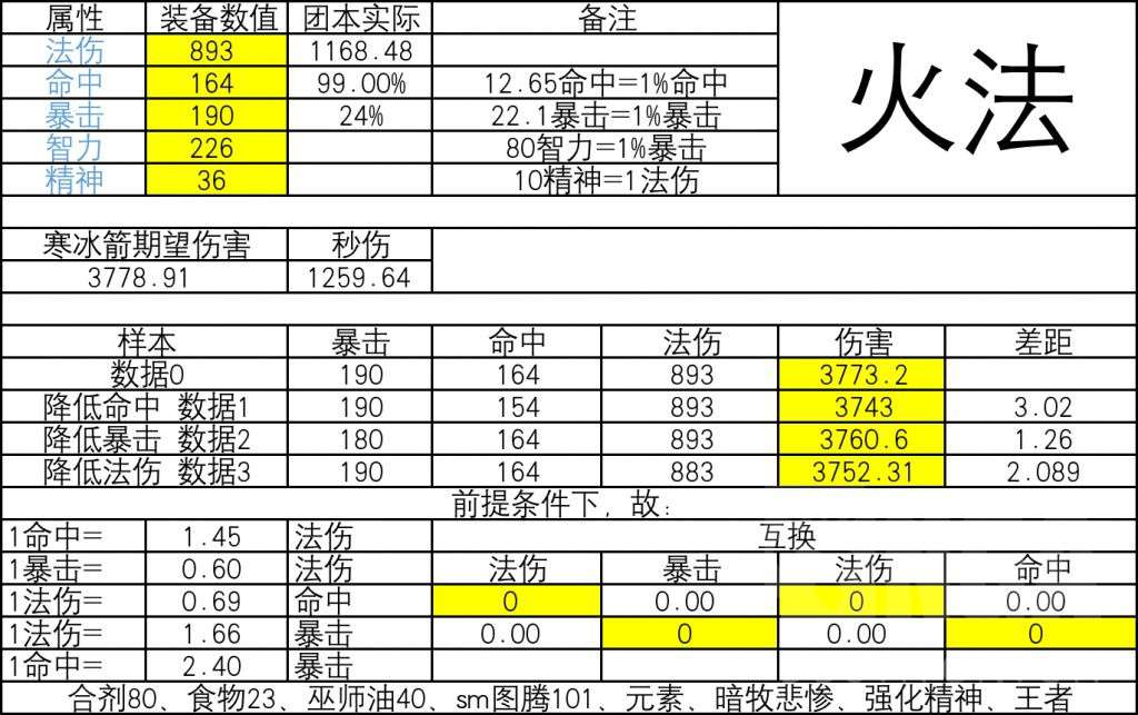 《魔兽世界》tbc火法暴击收益