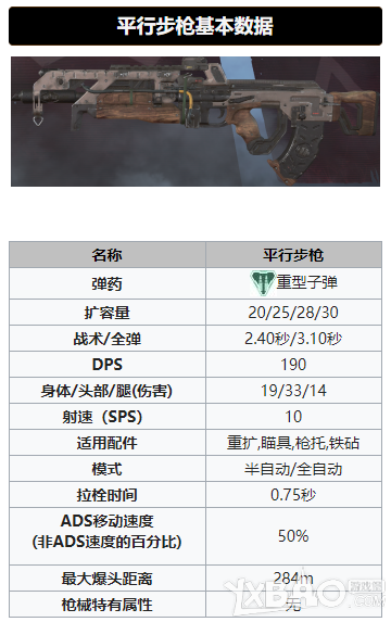 《APEX》武器VK-47数据图文详解