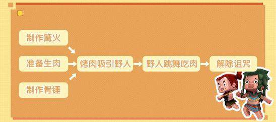 迷你世界野人伙伴获取方法是什么