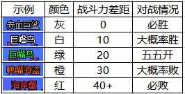 《DNF》大飞空时代怪物属性一览