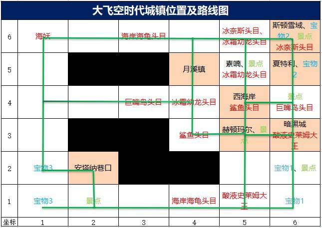 《DNF》大飞空时代漩涡有什么用