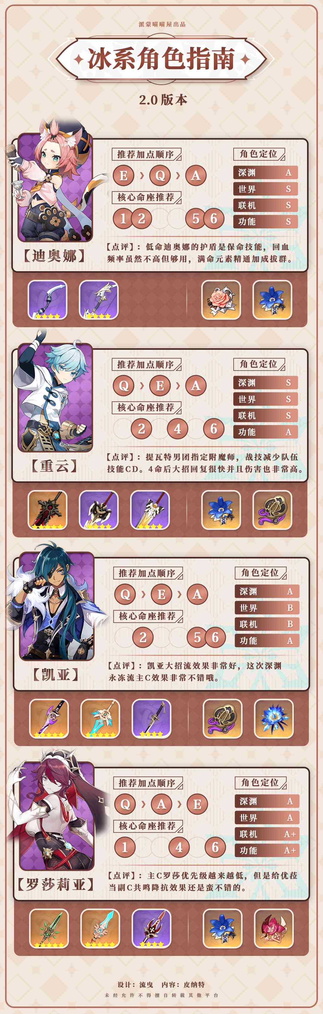 《原神》2.0冰系角色排行