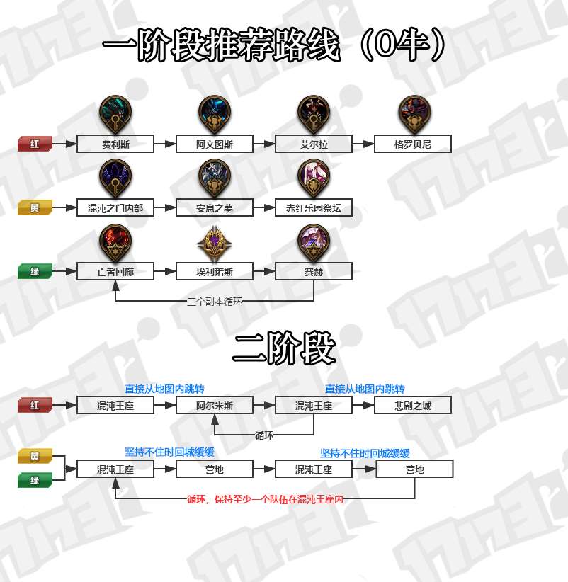 《DNF》奥兹玛团本0牛推荐路线