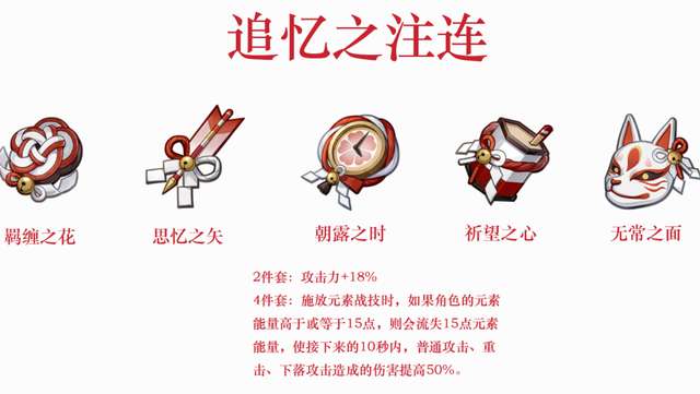  原神2.0版本新圣遗物套装介绍