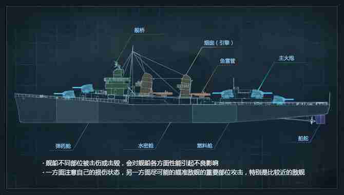 部件损伤和损管修理